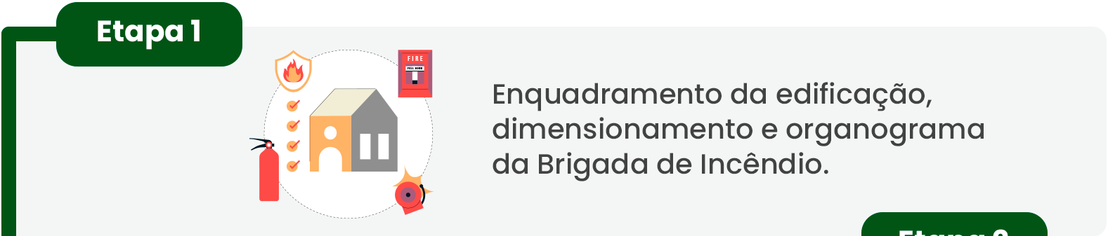 Passo 1: Enquadramento da edificação, dimensionamento e organograma da Brigada de Incêndio.
